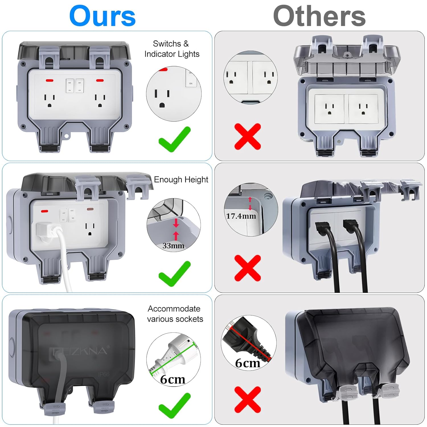 IP66 Waterproof Outdoor Outlet - Outdoor Lighting No Outlet recensie en prijs