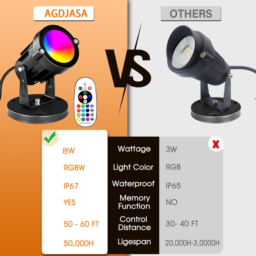 RGBW 8W LED Spotlight with Rem - Outdoor Lighting Landscape recensie en prijs