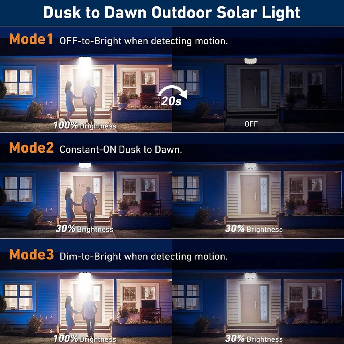 234LED Solar Outdoor Lights Mo - Outdoor Lighting Wall recensie en prijs