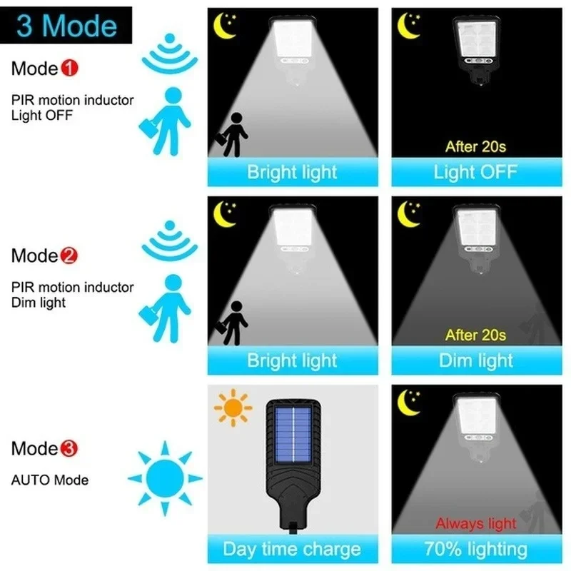 Powerful LED Solar Outdoor Cou - Outdoor Lighting Wall recensie en prijs
